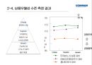 [마케팅사례연구] 코맥스 - 기업소개, 신제품 소개 및 분석, 발전방향  11페이지