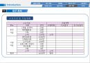 [창업계획서] 사업계획서 -  다이어트 도시락 28페이지