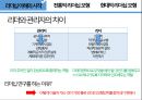 리더십의 이해와 전통적,현대적리더십모형 3페이지