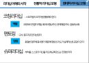 리더십의 이해와 전통적,현대적리더십모형 15페이지