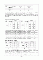 가족관계가 청소년의 또래관계에 미치는 영향  19페이지