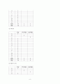 우울감이 학업 성취도에 미치는 영향  9페이지