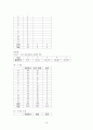 우울감이 학업 성취도에 미치는 영향  10페이지