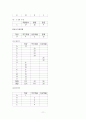 우울감이 학업 성취도에 미치는 영향  11페이지