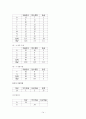 우울감이 학업 성취도에 미치는 영향  14페이지