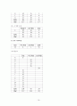 우울감이 학업 성취도에 미치는 영향  18페이지