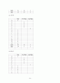 우울감이 학업 성취도에 미치는 영향  20페이지