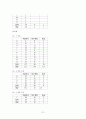우울감이 학업 성취도에 미치는 영향  21페이지