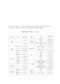 은퇴한 도시노인의 주관적 행복감에 관한 연구 9페이지