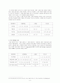 빈곤층 청소년의 사회성과 자아 존중감 연구  11페이지