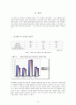 빈곤층 청소년의 사회성과 자아 존중감 연구  12페이지