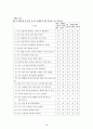빈곤층 청소년의 사회성과 자아 존중감 연구  20페이지
