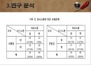 가족관계와 청소년 또래관계 20페이지