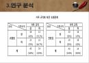 가족관계와 청소년 또래관계 21페이지