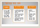 장기요양보험제도  12페이지