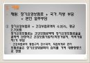 장기요양보험제도  23페이지