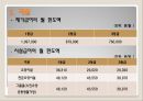 장기요양보험제도  25페이지
