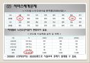 장기요양보험제도  30페이지