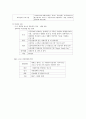 청소년 대체 여가 프로그램 친구야 로그아웃하자”[강남종합사회복지관 기관 소개] 7페이지