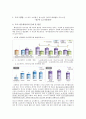 청소년 대체 여가 프로그램 친구야 로그아웃하자”[강남종합사회복지관 기관 소개] 11페이지