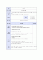 청소년 대체 여가 프로그램 친구야 로그아웃하자”[강남종합사회복지관 기관 소개] 29페이지