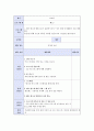 청소년 대체 여가 프로그램 친구야 로그아웃하자”[강남종합사회복지관 기관 소개] 30페이지