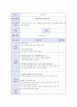 청소년 대체 여가 프로그램 친구야 로그아웃하자”[강남종합사회복지관 기관 소개] 32페이지