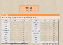 사회복지학과 전공생(부전공생) 진로욕구와 의식 탐구 9페이지