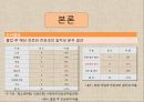 사회복지학과 전공생(부전공생) 진로욕구와 의식 탐구 10페이지