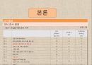 사회복지학과 전공생(부전공생) 진로욕구와 의식 탐구 13페이지