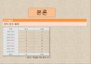 사회복지학과 전공생(부전공생) 진로욕구와 의식 탐구 14페이지