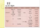 은퇴한 도시노인의 주관적 행복감에 관한 연구.pptx 13페이지