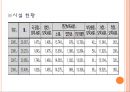영유아보육법 21페이지