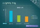 한 부모 가족지원법 11페이지