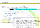 생산관리와 원가관리 12페이지