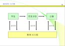 생산관리와 원가관리 16페이지