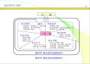 생산관리와 원가관리 17페이지