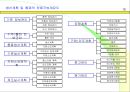 생산관리와 원가관리 19페이지