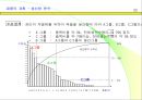생산관리와 원가관리 23페이지