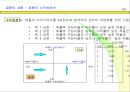 생산관리와 원가관리 24페이지