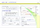 생산관리와 원가관리 25페이지