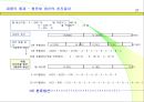 생산관리와 원가관리 27페이지
