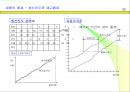 생산관리와 원가관리 30페이지
