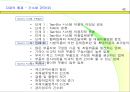 생산관리와 원가관리 40페이지