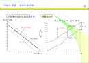 생산관리와 원가관리 41페이지
