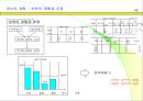 생산관리와 원가관리 42페이지