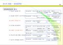 생산관리와 원가관리 45페이지
