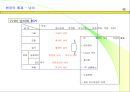 생산관리와 원가관리 48페이지