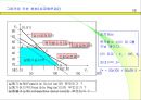 생산관리와 원가관리 58페이지
