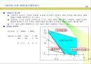 생산관리와 원가관리 59페이지